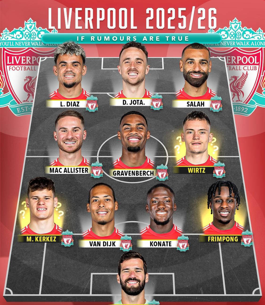 包含瓦伦西亚完胜曼联，萨拉赫打破历史纪录的词条