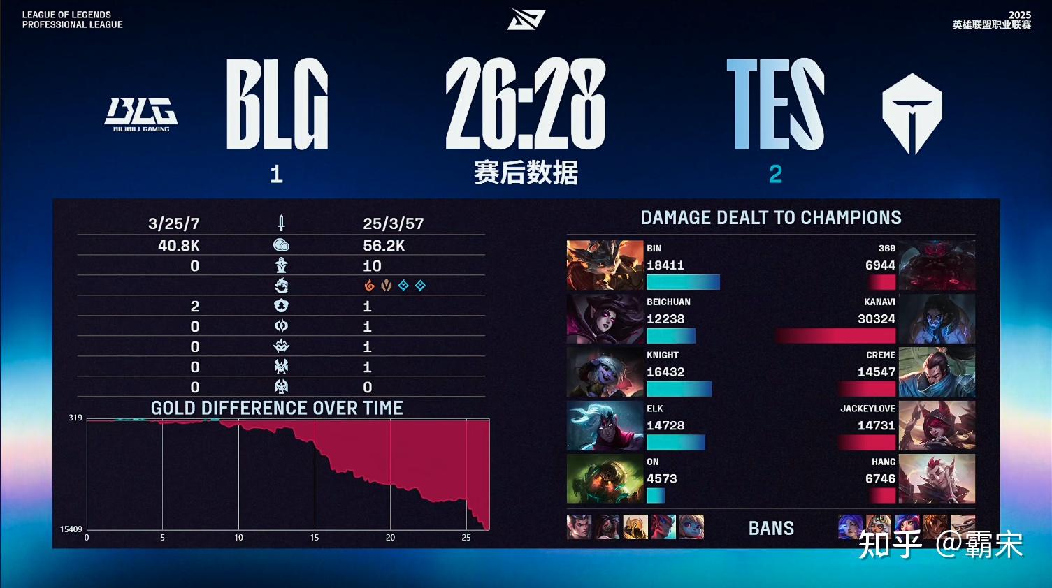 关于BLG逆转TES，ShowMaker高光表现的信息