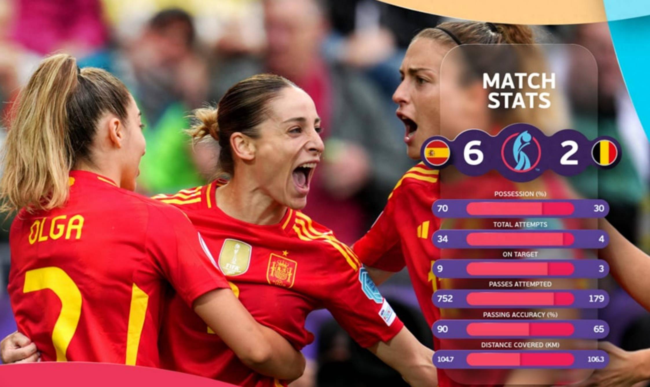 加拿大女足豪取胜利，势如破竹